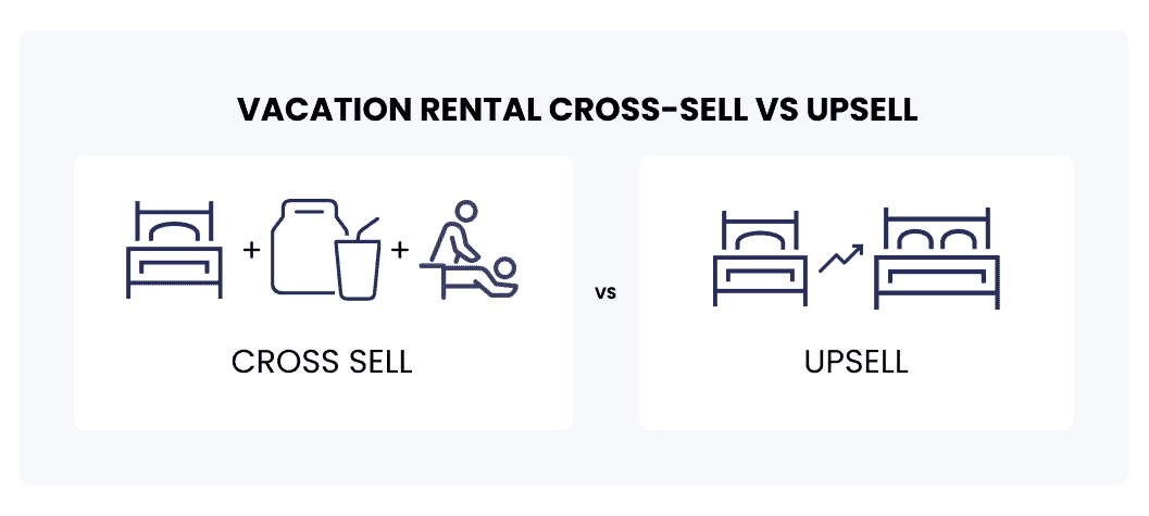 Vacation rental cross-sell VS upsell