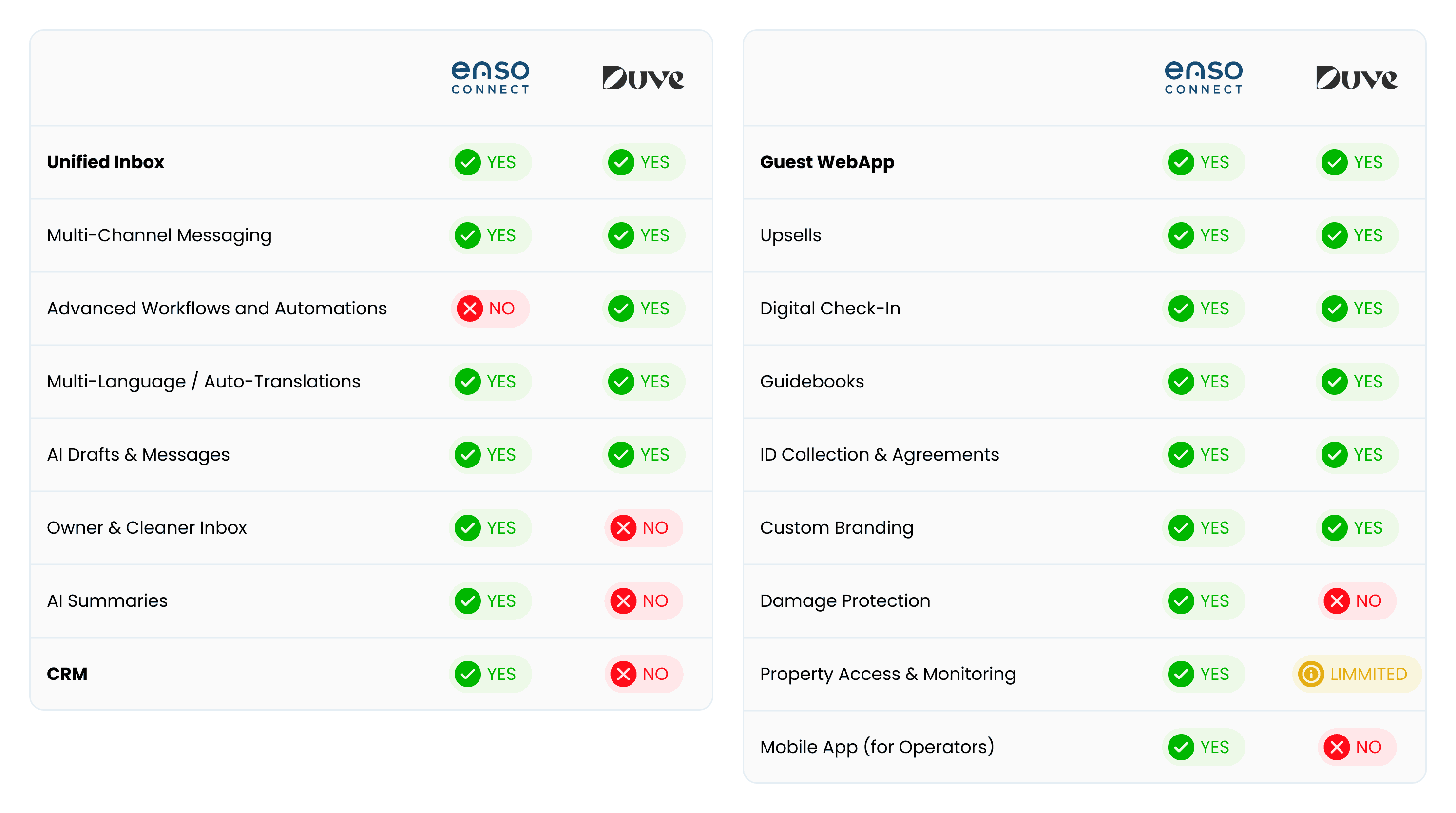 Duve VS Enso Connect Features Comparison