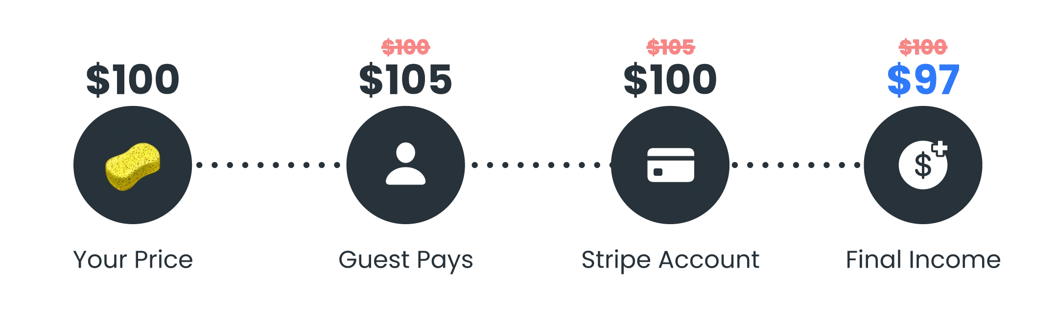 Payment Structure