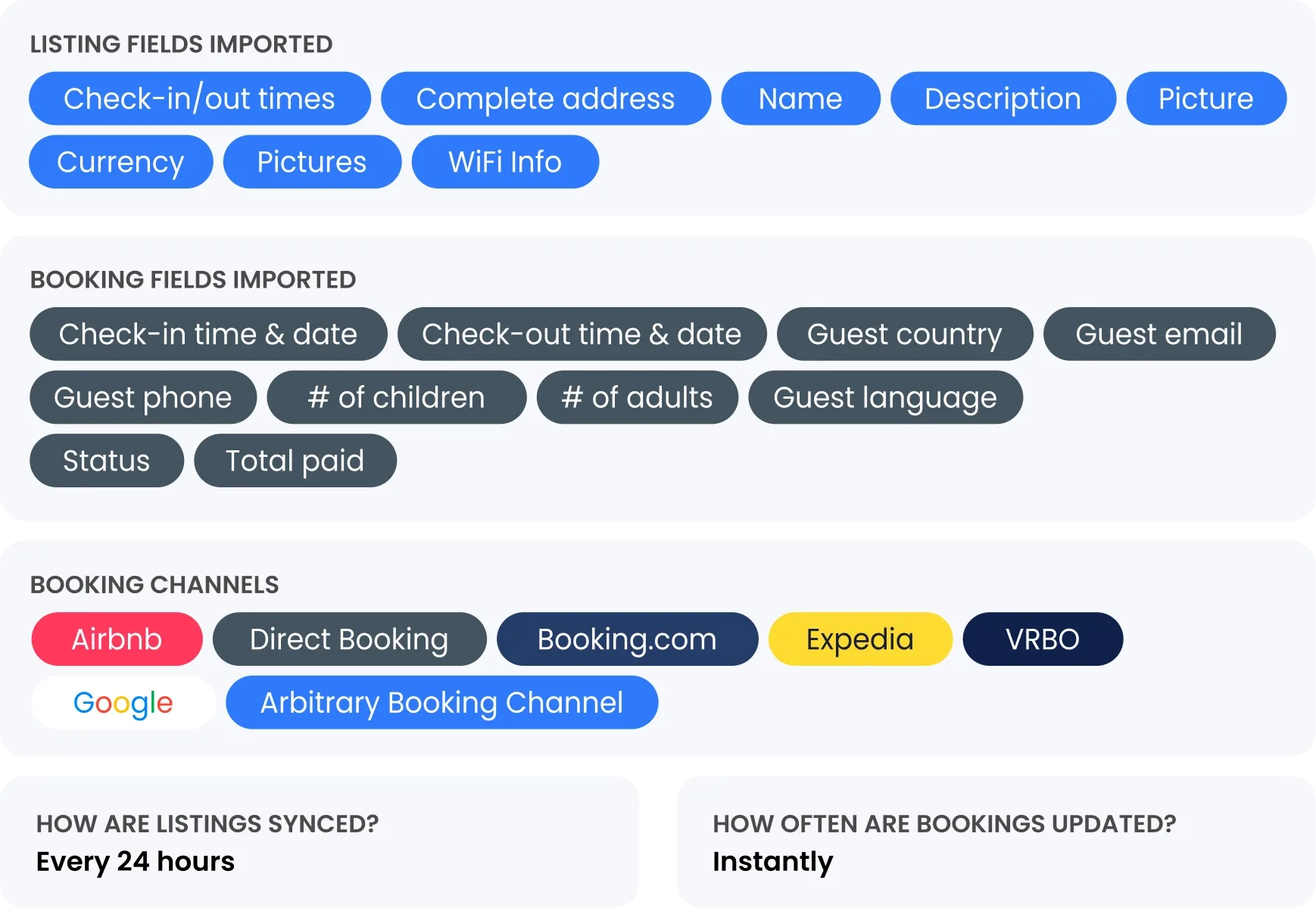 Rentals United Integration Checklist