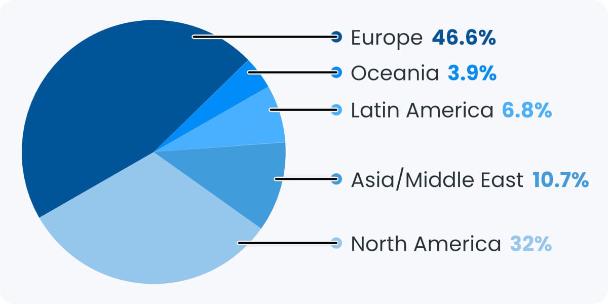 Vacation Rental Upsells Geography Breakdown